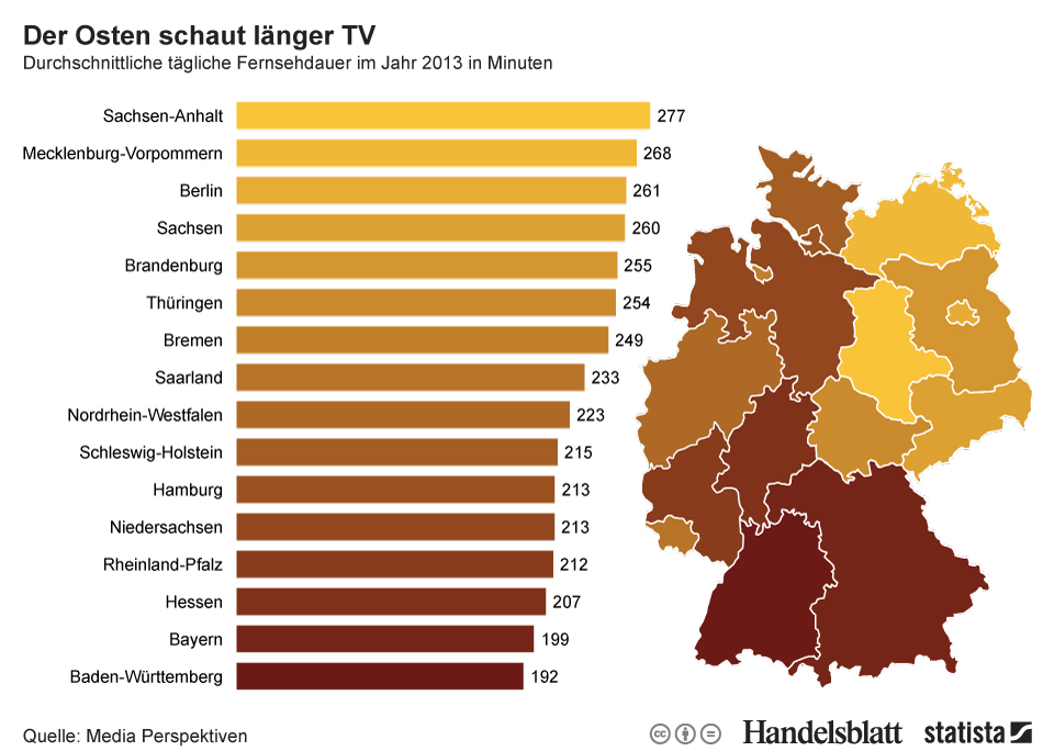 Fernsehkonsum in Deutschland 2013 nach Bundesländern