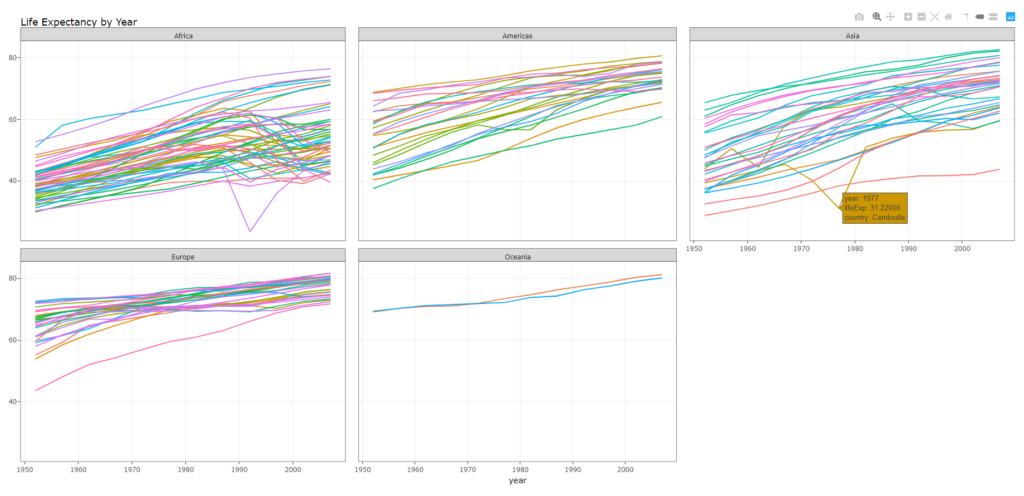 Visualisierung der gapminder-Daten mit plotly