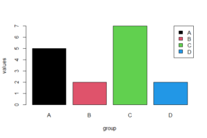 Balkendiagramme Erstellen In Base R Und Mit Ggplot2 – Gast-Video Von ...